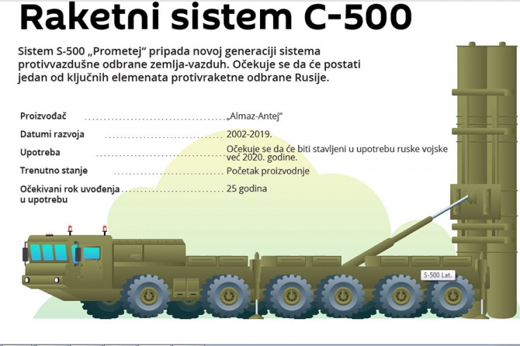 S-500: Pruža zaštitu i u svemiru