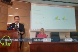 Deficit BiH u spoljnotrgovinskoj razmjeni 5,97 milijardi KM