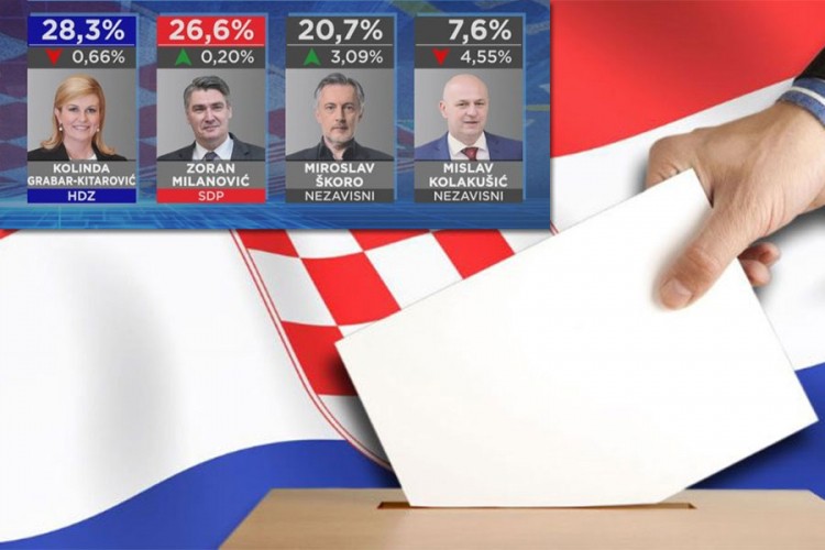 Tri dana do izbora: Škoro ostaje bez drugog kruga?