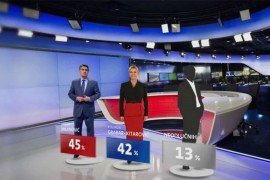 Posljednja anketa: Milanović vodi