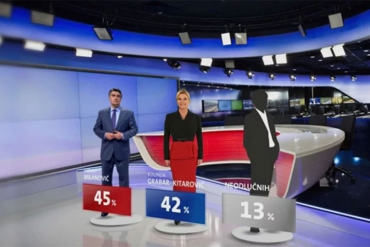 Posljednja anketa: Milanović vodi