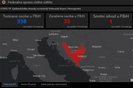 Dostupna aplikacija za praćenje virusa korona u FBiH