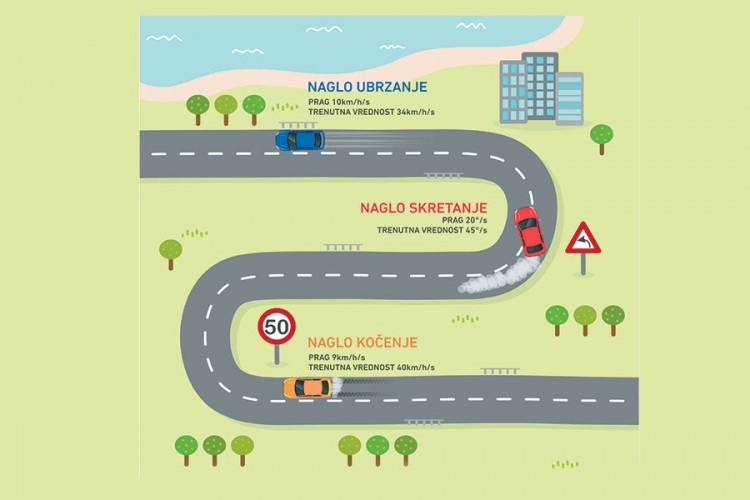 SATWORK-ov servis "Eko-vožnja" prečica do uštede