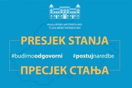 Još 43 pozitivne osobe u Brčkom, dvoje preminulo