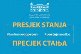 U Brčkom preminula starija žena, 39 novih slučajeva