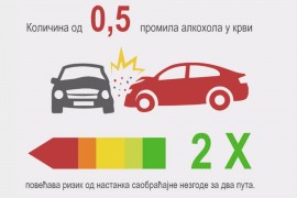 U Srpskoj počela kampanja "Niti jedna čaša prije vožnje"