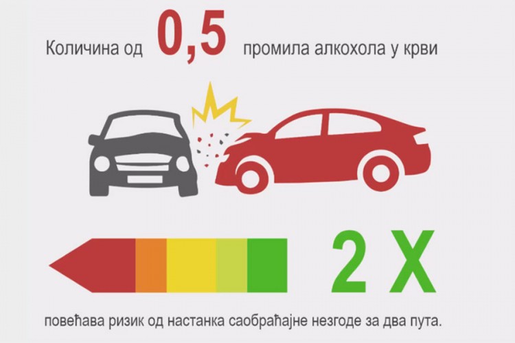 U Srpskoj počela kampanja "Niti jedna čaša prije vožnje"