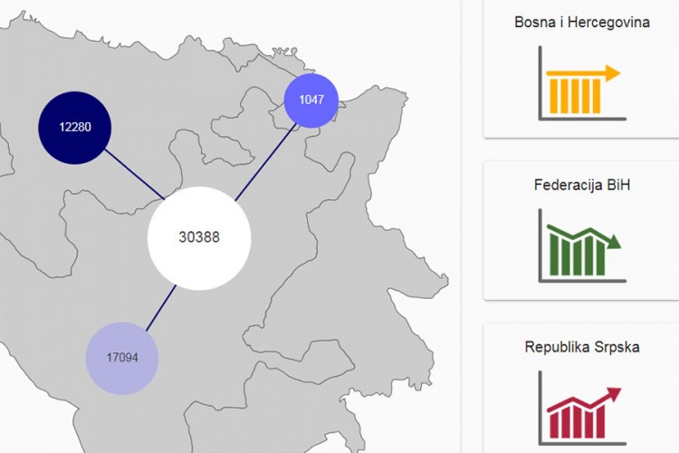 BiH dobila novu aplikaciju za kovid -19