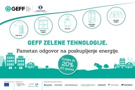 U BiH više od 4.000 domaćinstava poboljšalo energetsku efikasnost ...