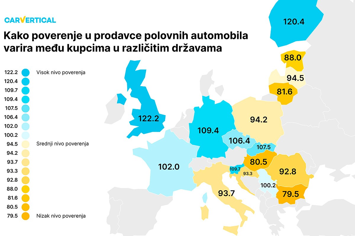 Zemlje sa najvećim i najmanjim povjerenjem u prodavce polovnjaka