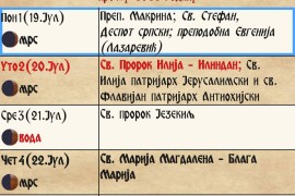 Pravoslavni teolog otkriva da li valja da se radi na crveno slovo