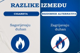 Pogledajte zašto su bezdimne alternative bolja opcija od nastavka ...