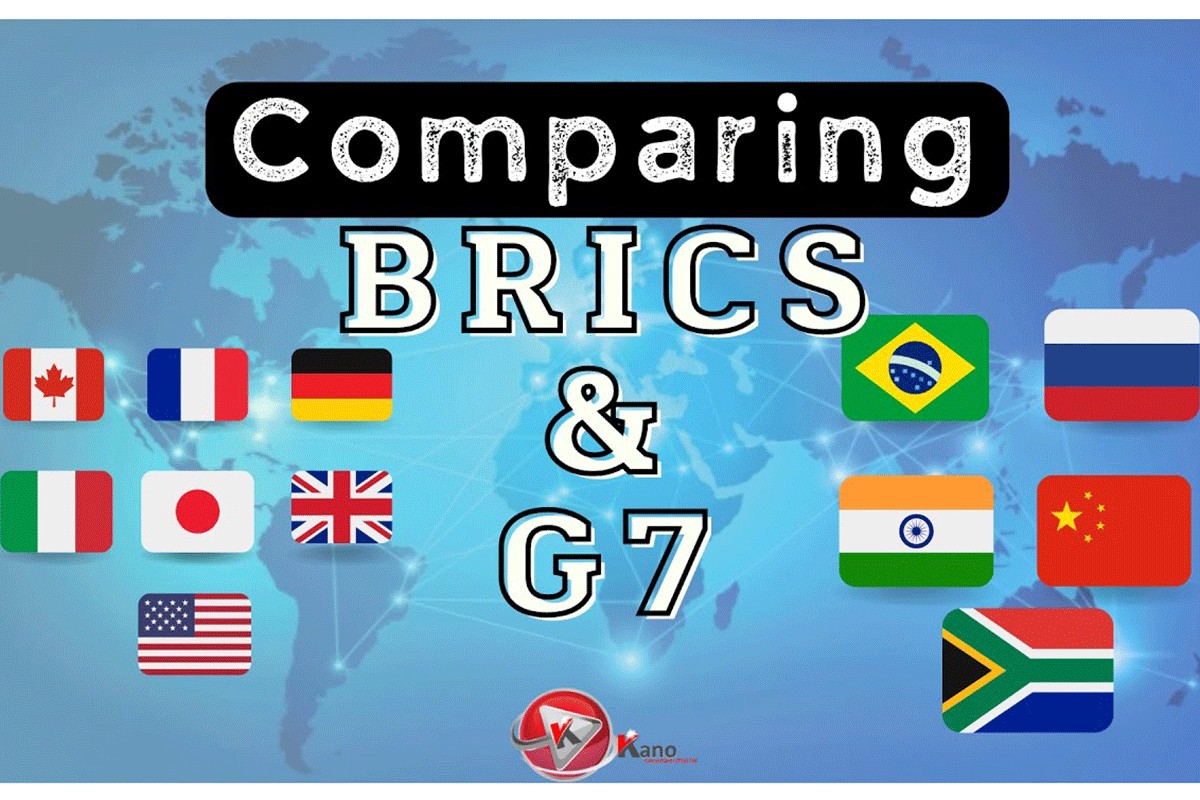 BDP BRICS-a vs. BDP zemalja G7