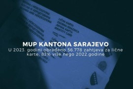 Povećan broj zahtjeva: U 2023. izdato 56.778 ličnih karata