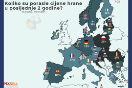 Evo koliko su porasle cijene hrane u zemljama Evrope