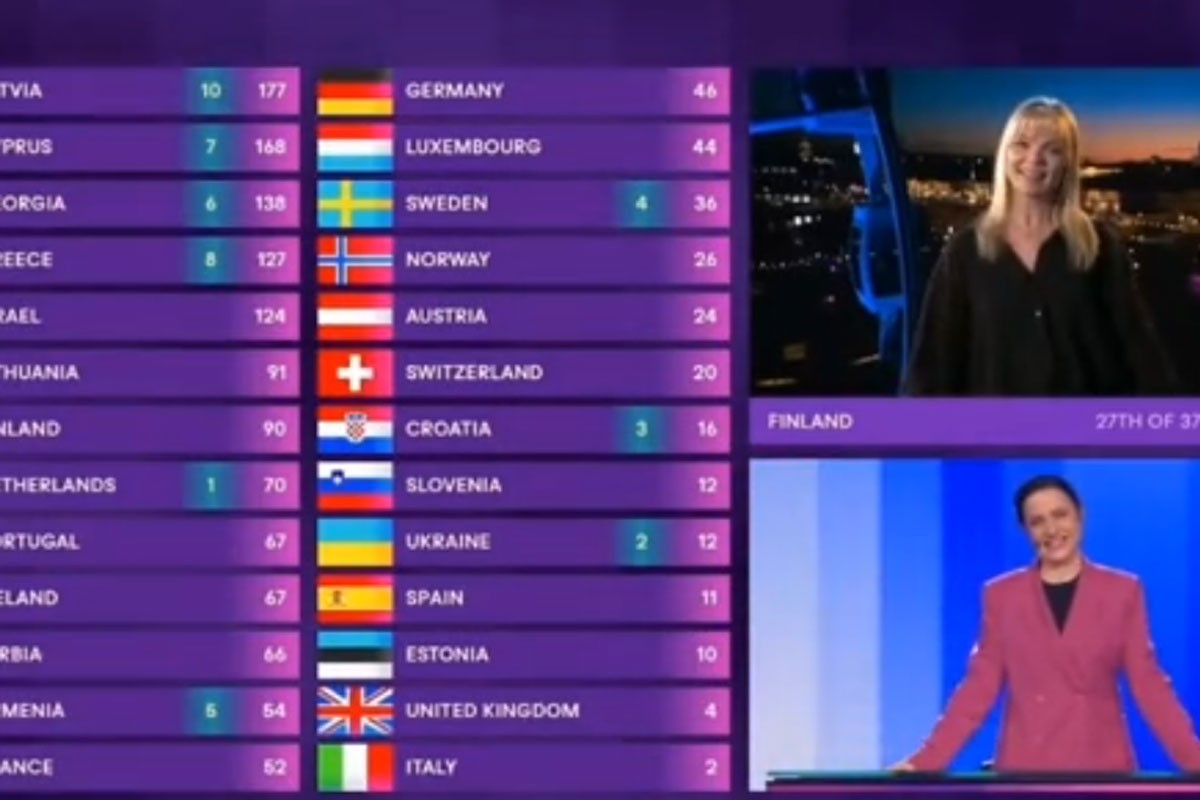 Finska voditeljka na probi odbila da da 12 poena Izraelu (VIDEO)