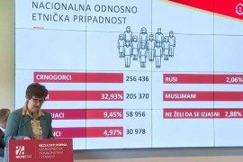 Nacionalnosti u Crnoj Gori: “Magarac, Džedaj, Bipolarni ...