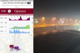 Banjalučani oprez: Vazduh izuzetno zagađen i opasan po zdravlje ...