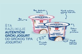 Znate li razliku između grčkog jogurta i grčkog tipa jogurta?