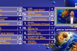 Član žirija na RTS-u pružio podršku studentima, voditeljke ...
