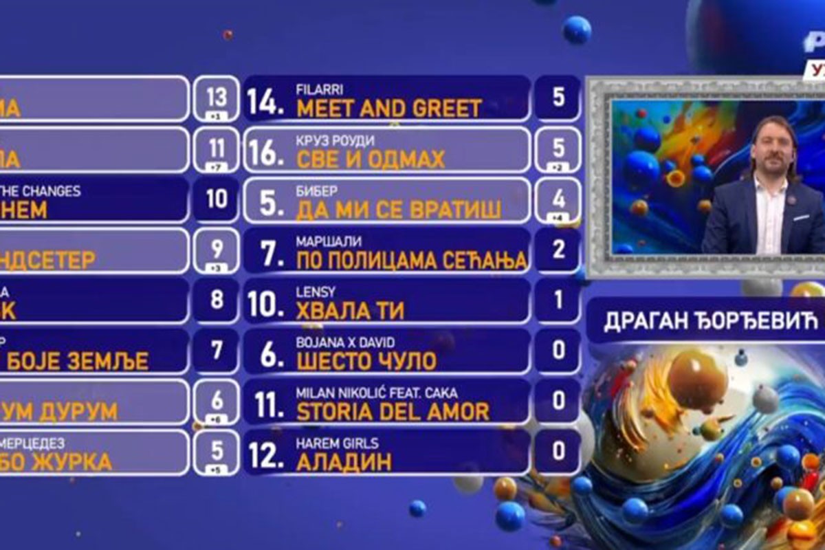 Član žirija na RTS-u pružio podršku studentima, voditeljke reagovala (VIDEO)