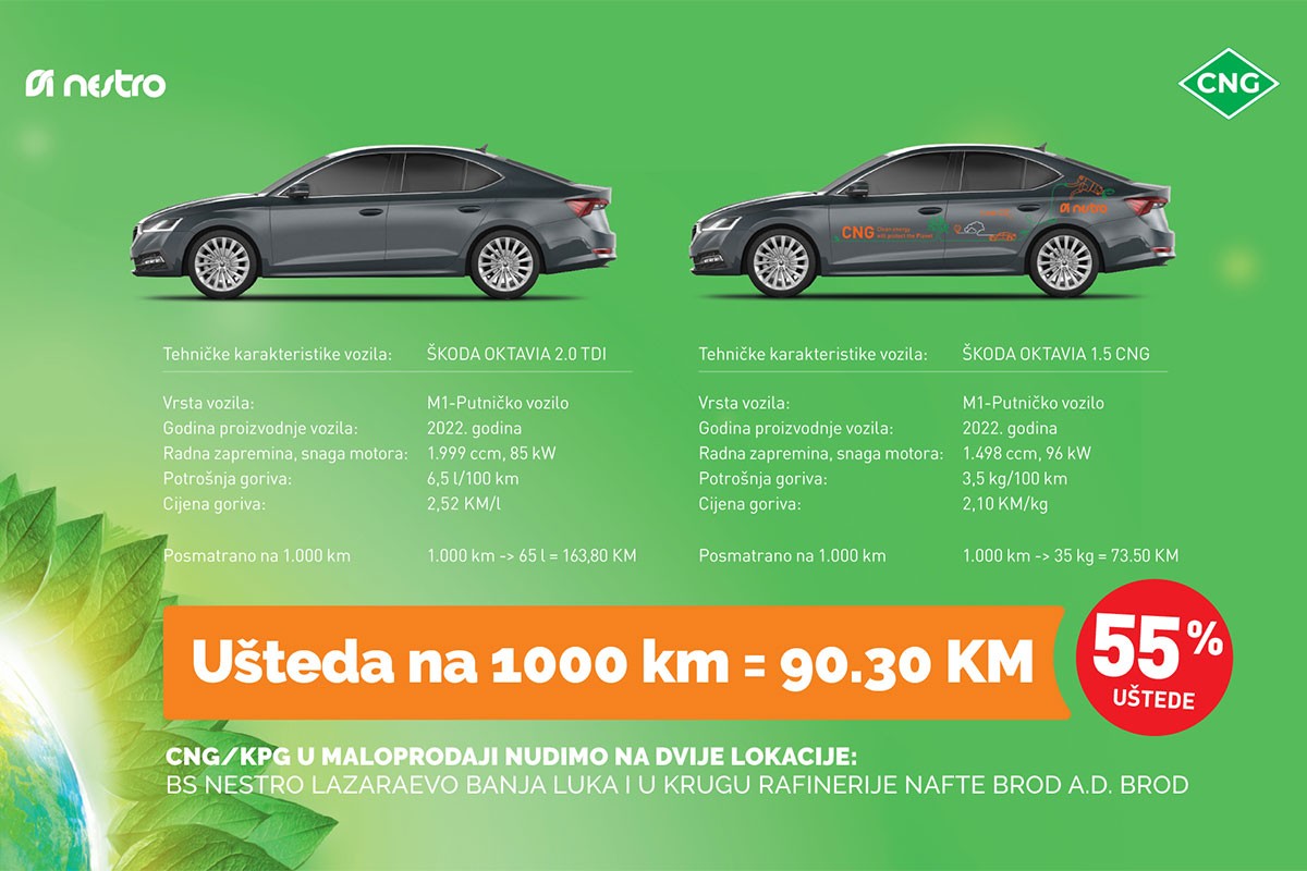 Ima li rješenja za zagađenost vazduha u velikim gradskim sredinama?