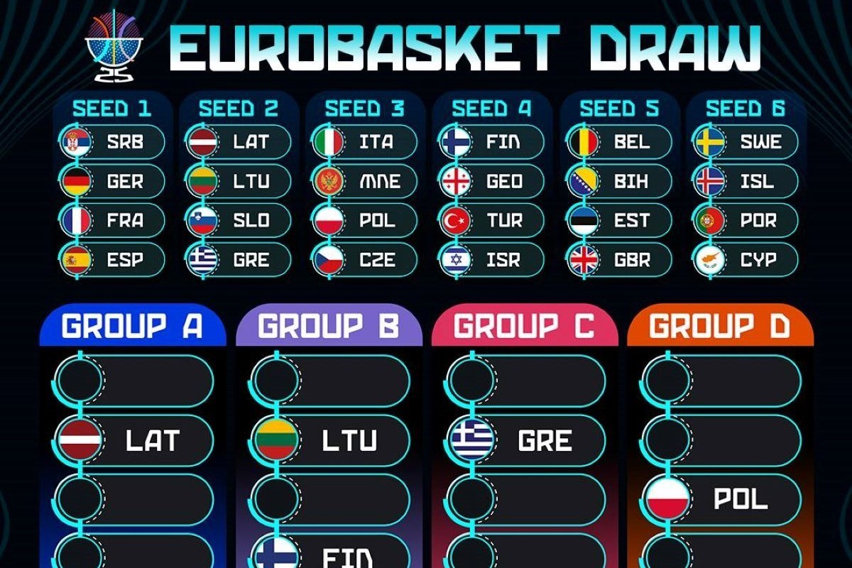 Biće pakleno: BiH i Srbija saznale rivale na Evrobasketu