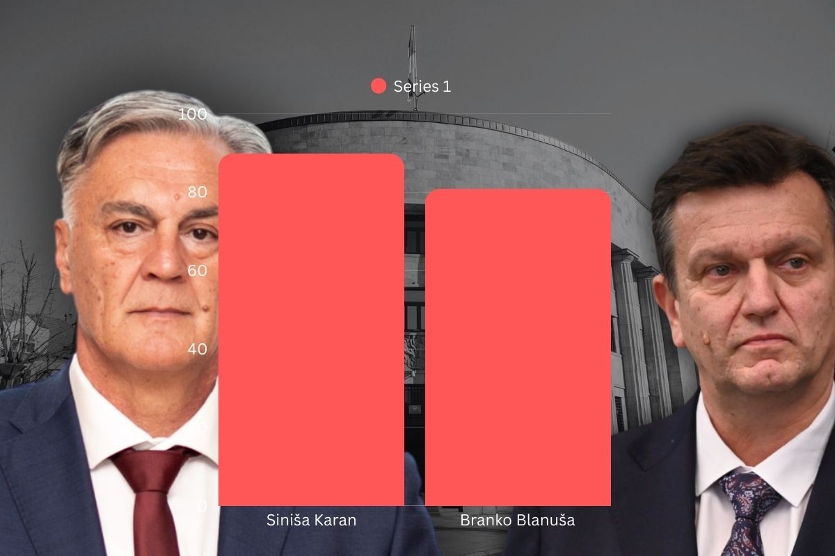 SNSD: U Banjaluci Karan ima skoro 9.000 više glasova od Blanuše