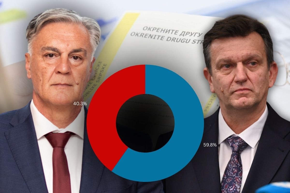 SDS: Blanuša u Banjaluci vodi za 12.255 glasova razlike