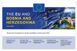 BiH se u potpunosti uskladila s evropskim sankcijama protiv Rusije