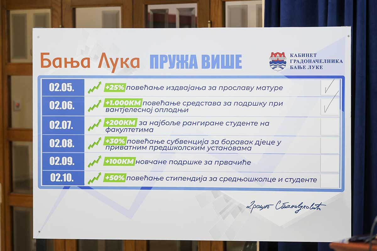"Banjaluka pruža više": Nove subvencije i veća podrška građanima