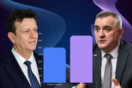SNSD izašao sa prvim rezultatima za predsjednika Republike Srpske