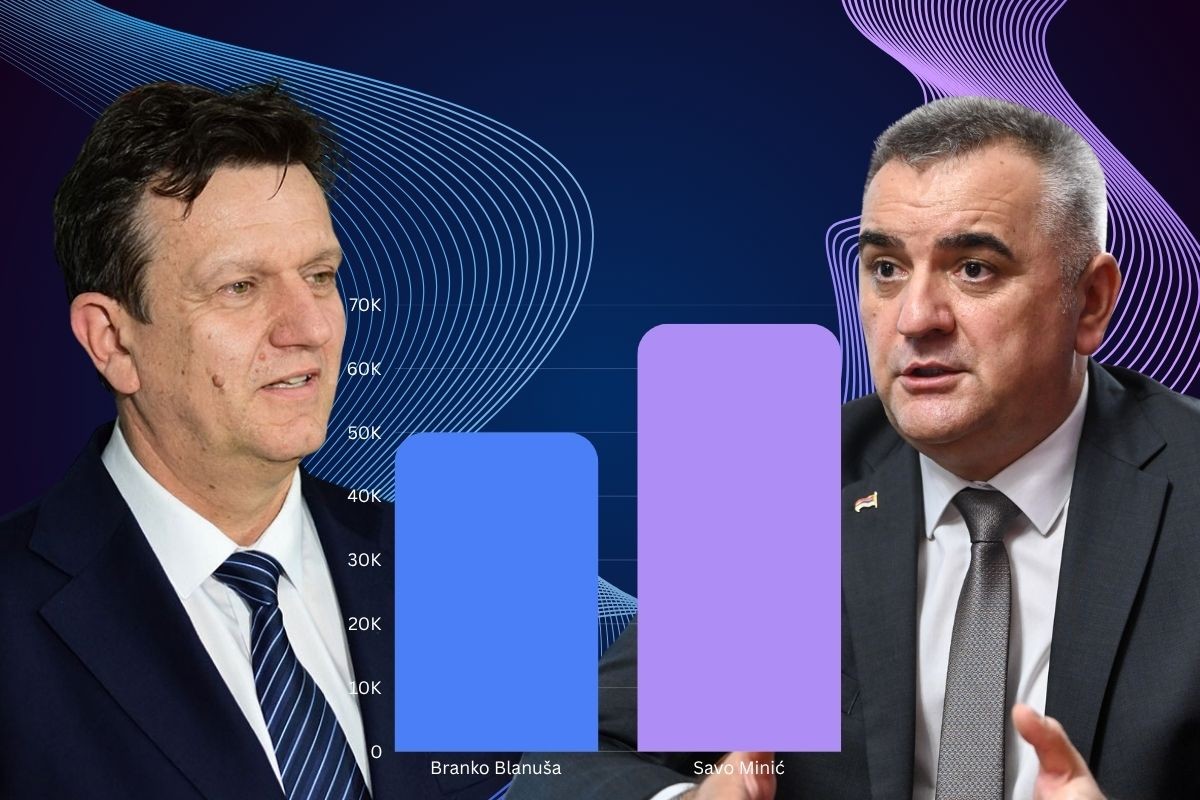 SNSD izašao sa prvim rezultatima za predsjednika Republike Srpske